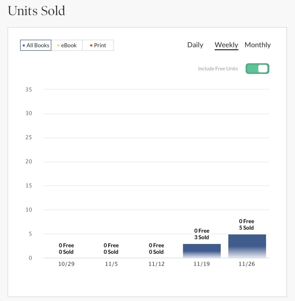 Sales chart for Accidental Intelligence on Barnes & Noble showing 8 units sold.
